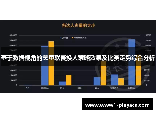 基于数据视角的意甲联赛换人策略效果及比赛走势综合分析