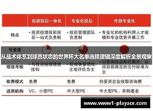 从战术体系到球员状态的世界杯大名单选择逻辑深度解析全景观察 从战术体系到球员状态的世界杯大名单选择逻辑深度解析全景观察